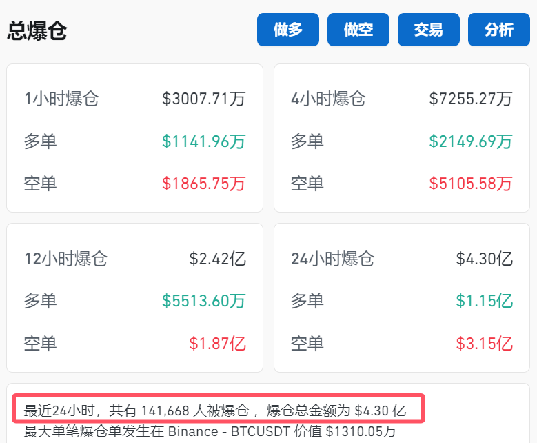 比特币历史新高！特朗普成更大推力？  第2张