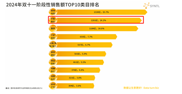 谁在主导安卓手机集体涨价 消费者买单了吗  第2张