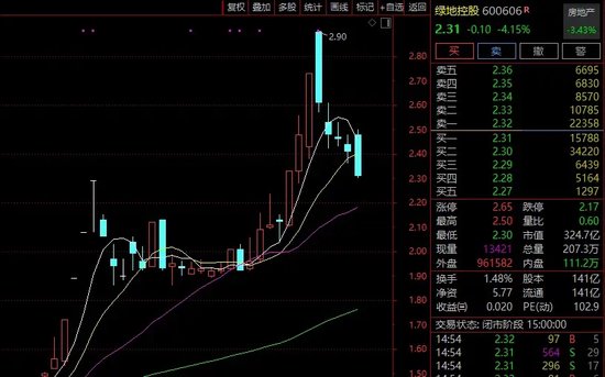 绿地，突发！这家A股公司打算清仓！  第2张