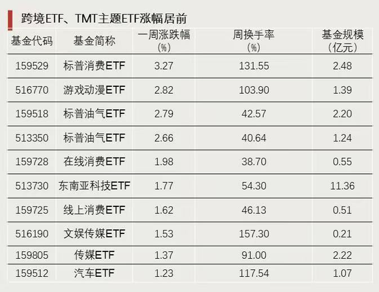 资金强势入驻！  第1张