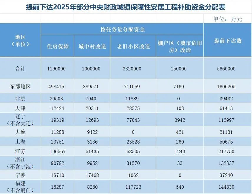 ‘领钱了’？—财政部‘发钱’：湖南36亿元，河南36亿元，黑龙江超18亿元！  第1张