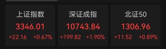 尾盘猛拉！A股这一板块，暴涨5.5%！多股直线封板，发生了什么？  第1张