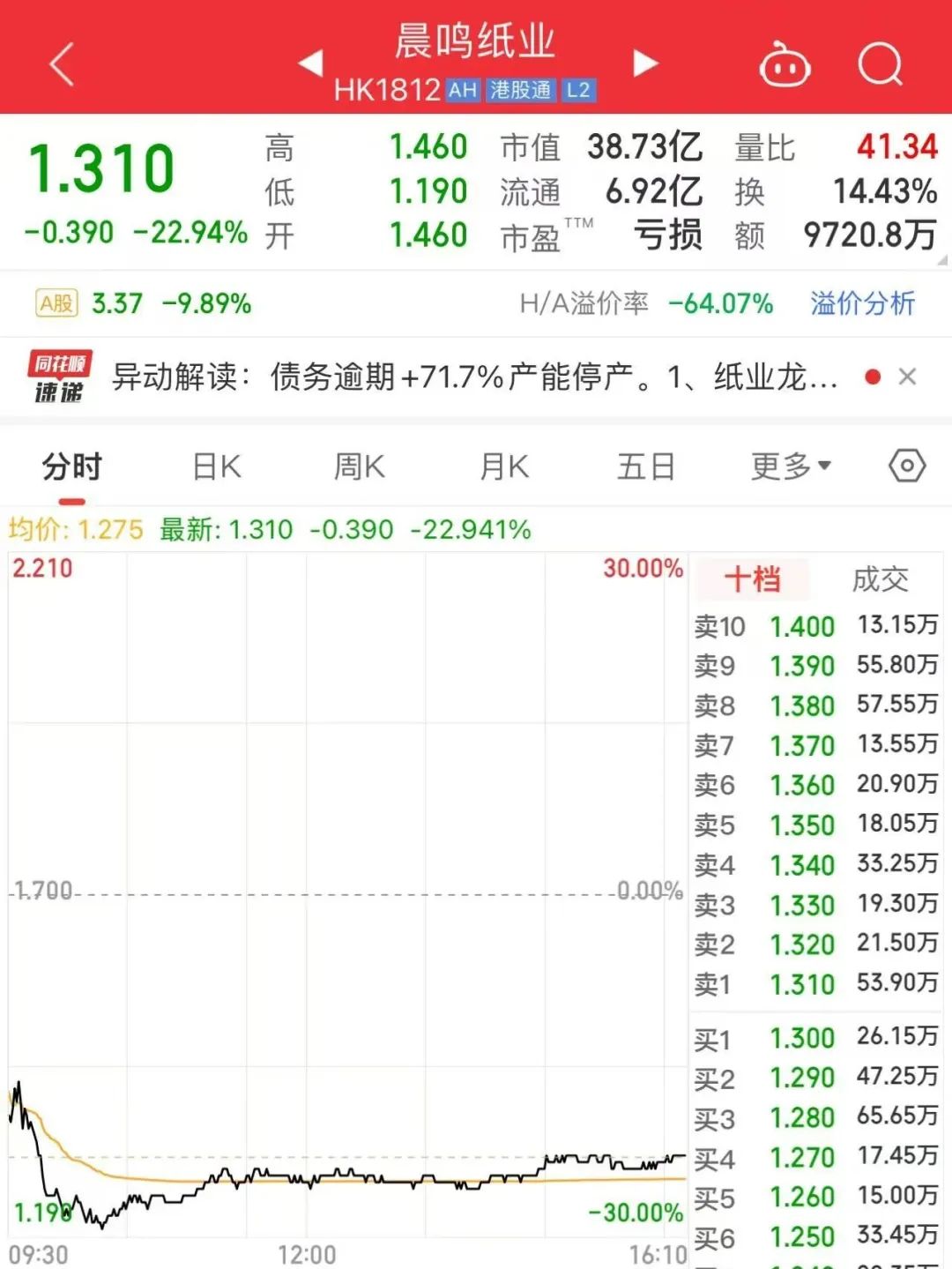 “纸茅”大规模停产！相关品种会受到影响吗？  第3张
