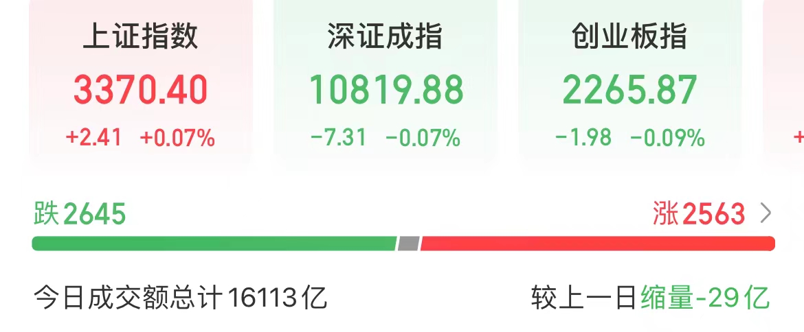 13连板、14天12板、11天10板！今天，高位股大涨  第1张