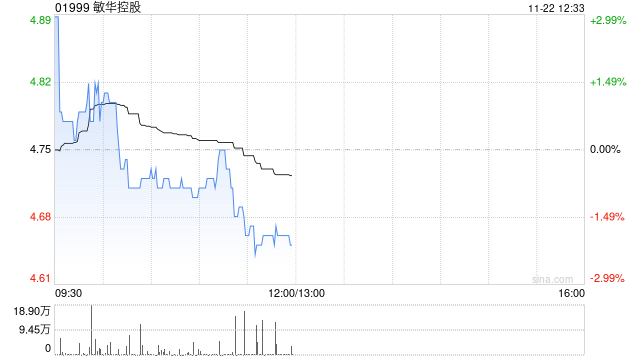 敏华控股将于2025年1月8日派发中期股息每股0.15港元  第1张