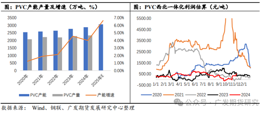 PVC：“稳价”基调下的地产端需求展望  第3张
