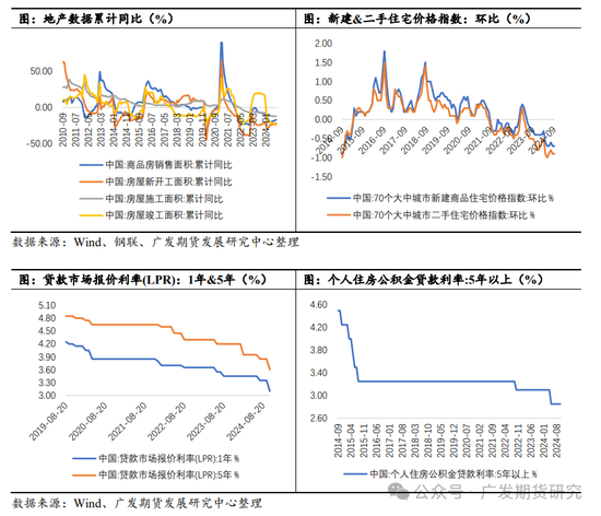 PVC：“稳价”基调下的地产端需求展望  第5张