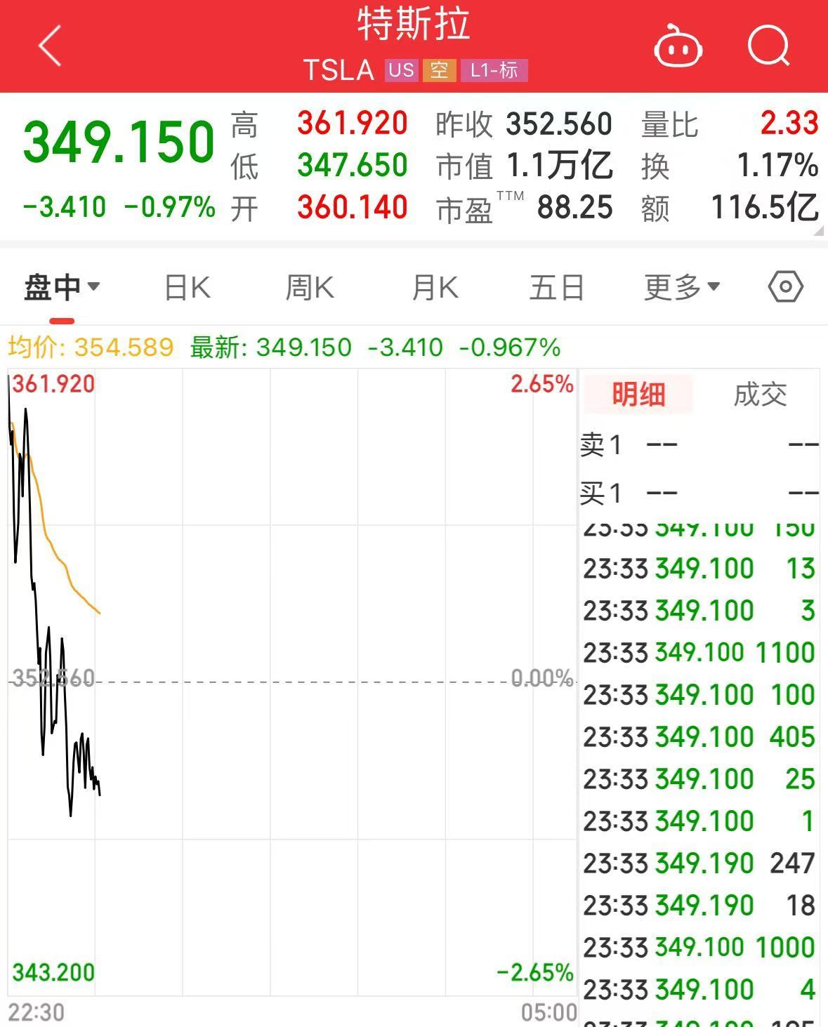 突发！美媒：以色列和黎 *** 党达成停火协议！黄金、国际油价大跌  第2张