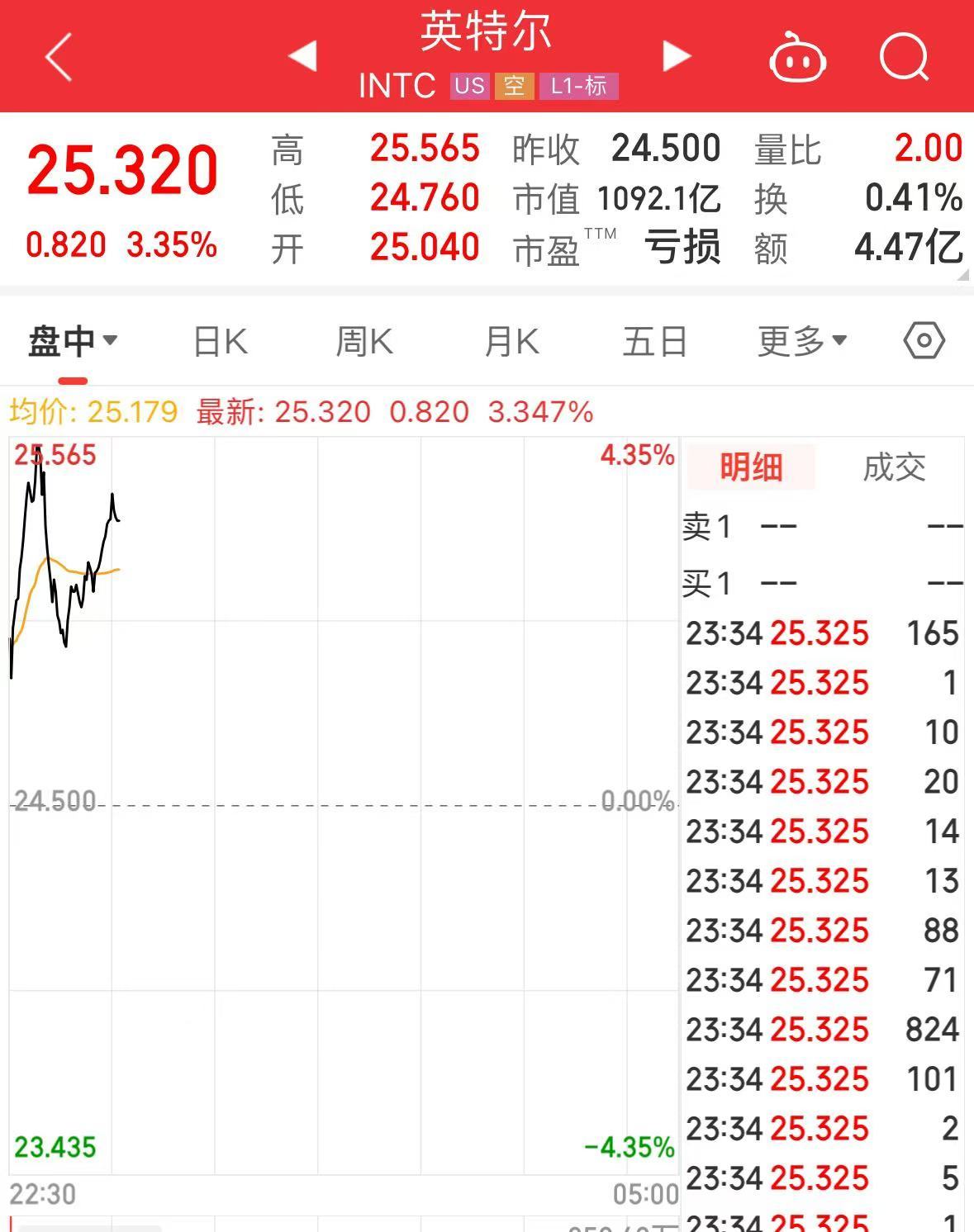 突发！美媒：以色列和黎 *** 党达成停火协议！黄金、国际油价大跌  第3张