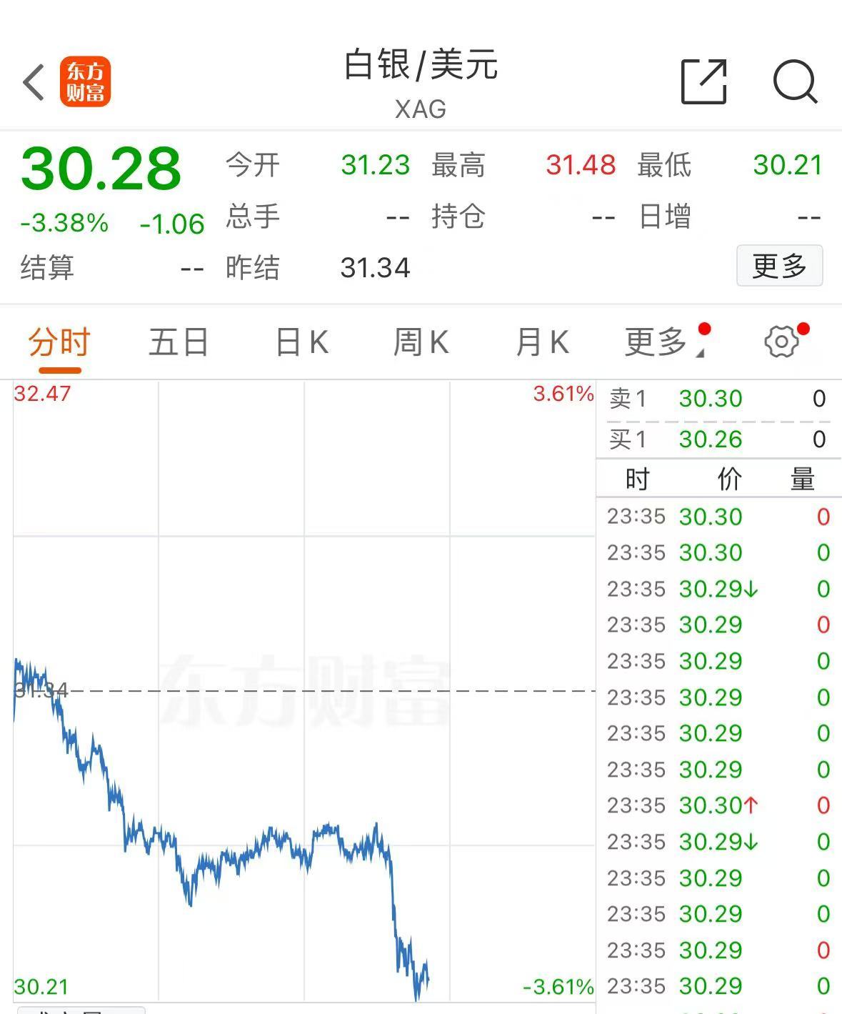 突发！美媒：以色列和黎 *** 党达成停火协议！黄金、国际油价大跌  第5张