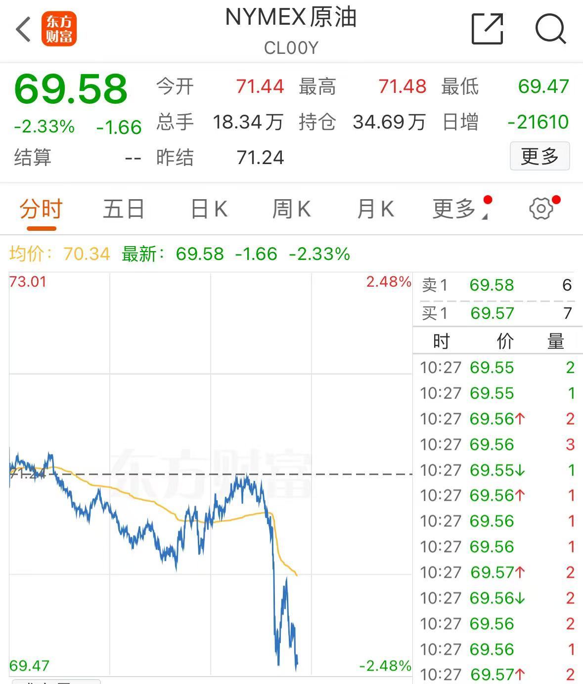 突发！美媒：以色列和黎 *** 党达成停火协议！黄金、国际油价大跌  第6张