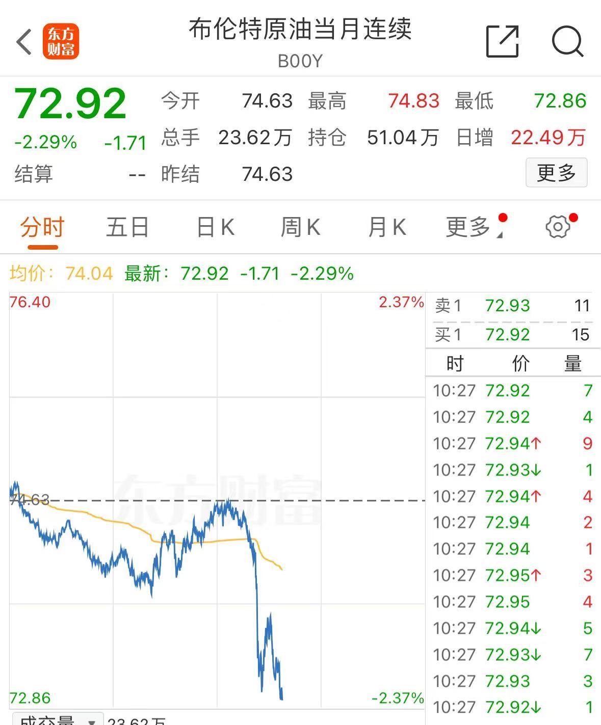 突发！美媒：以色列和黎 *** 党达成停火协议！黄金、国际油价大跌  第7张