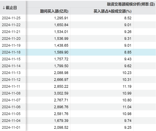 融资利率下降！更低可到3.99%  第1张