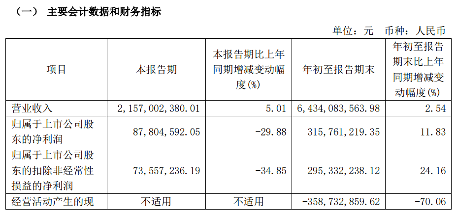 A股首例！“已完成”  第1张