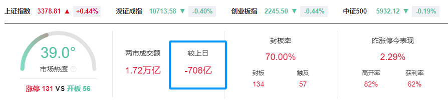 晚报| 反制！四大行业协会集体发声：谨慎采购美国芯片！12月3日影响市场重磅消息汇总  第1张