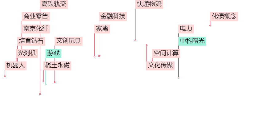 晚报| 反制！四大行业协会集体发声：谨慎采购美国芯片！12月3日影响市场重磅消息汇总  第2张