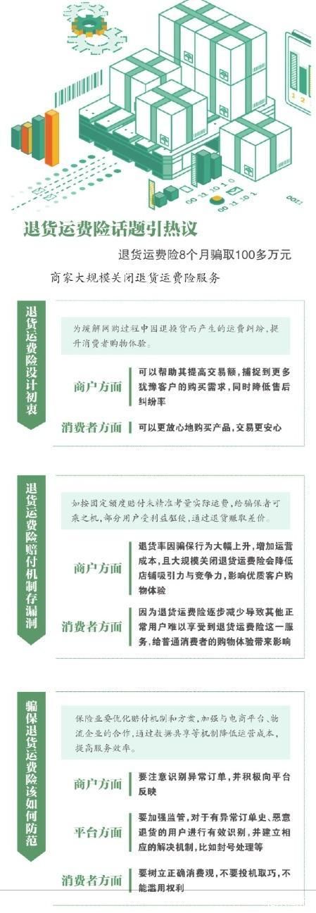 权益变“商机” 运费险开倒车  第1张