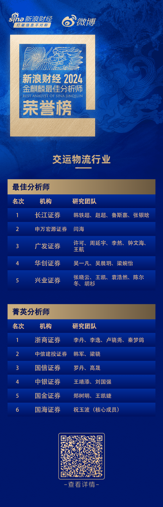 第六届新浪财经金麒麟交运物流行业更佳分析师：之一名长江证券韩轶超研究团队  第1张