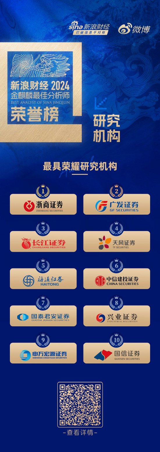 第六届新浪财经金麒麟更具荣耀研究机构：之一名浙商证券 第二名广发证券（荣誉榜）  第1张