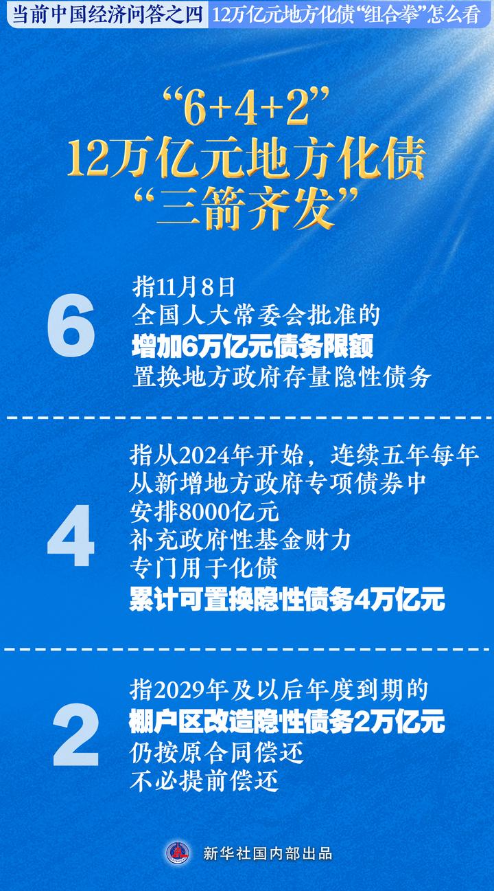 新华述评：中央财政还有比较大的举债空间和赤字提升空间  第2张