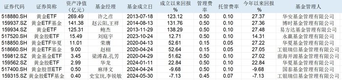央行时隔半年重新购金 岁末年初如何配置大类资产？  第1张