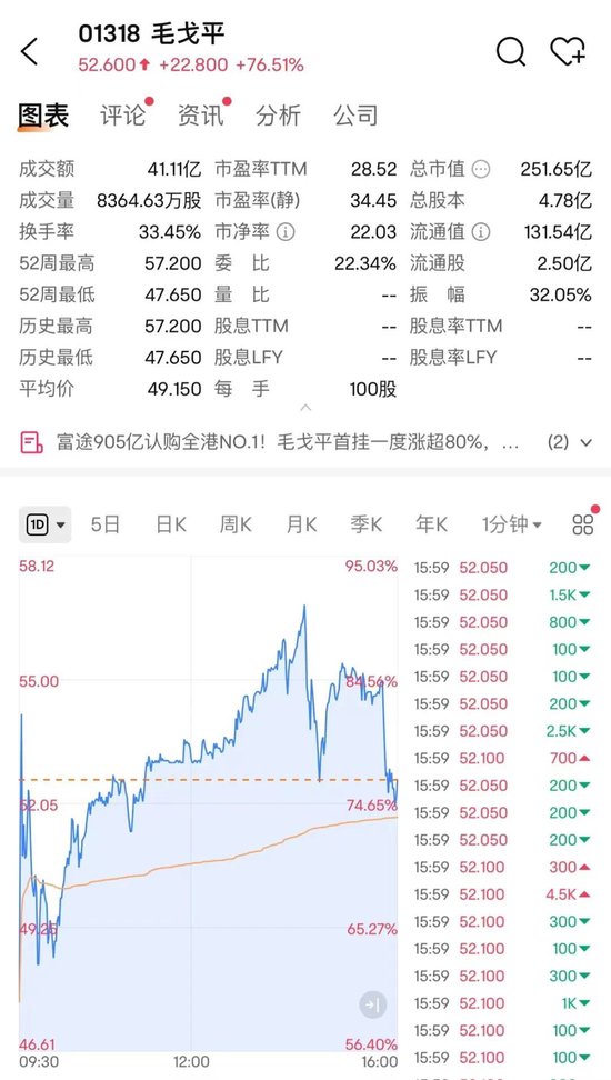 “国货彩妆之一股”，暴涨！  第3张
