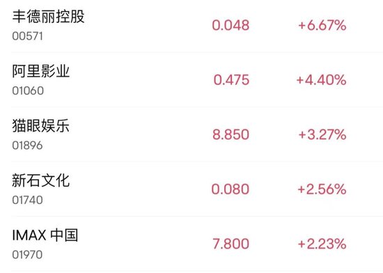 “国货彩妆之一股”，暴涨！  第4张