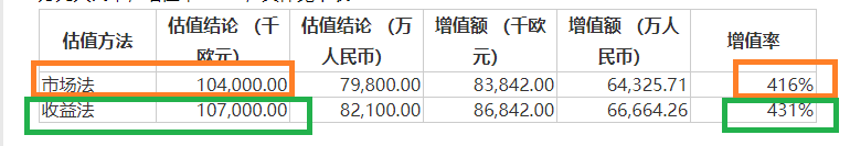 凌云光IPO募资近23亿元超募约6亿仍要“圈钱”7.8亿元 高溢价收购未见业绩承诺|定增志  第2张
