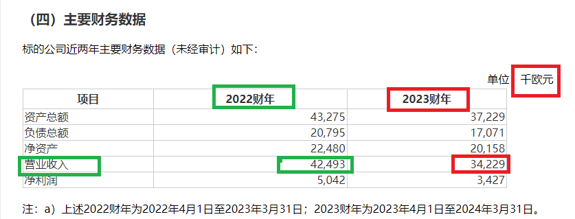 凌云光IPO募资近23亿元超募约6亿仍要“圈钱”7.8亿元 高溢价收购未见业绩承诺|定增志  第3张