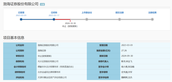 渤海证券 | 再遇“坎坷”，IPO“艰难”。。  第4张