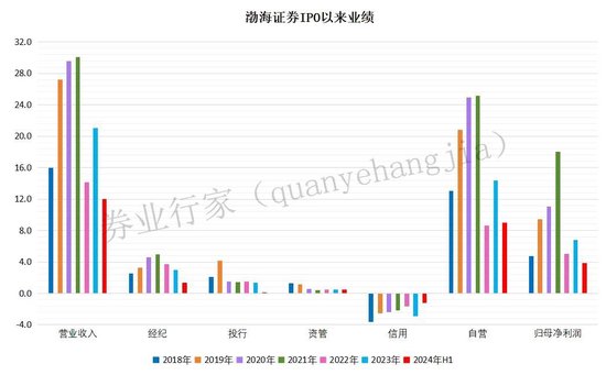 渤海证券 | 再遇“坎坷”，IPO“艰难”。。  第5张