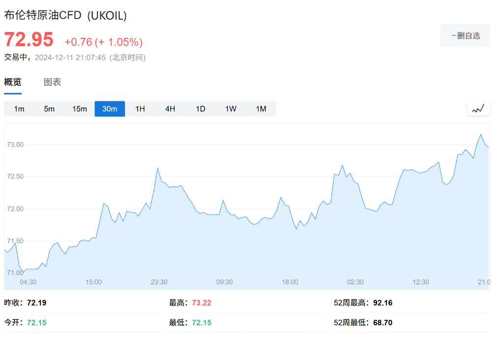 OPEC连续第五个月下调石油需求预期，下调幅度为迄今为止更大  第2张