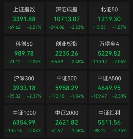 重要会议落地，A股今天为何意外调整？  第1张