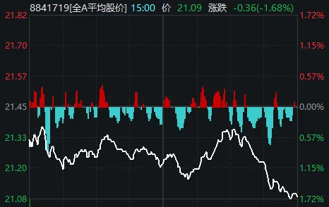 重要会议落地，A股今天为何意外调整？  第3张