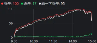 重要会议落地，A股今天为何意外调整？  第4张