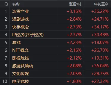 重要会议落地，A股今天为何意外调整？  第8张