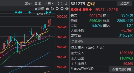 重要会议落地，A股今天为何意外调整？  第10张