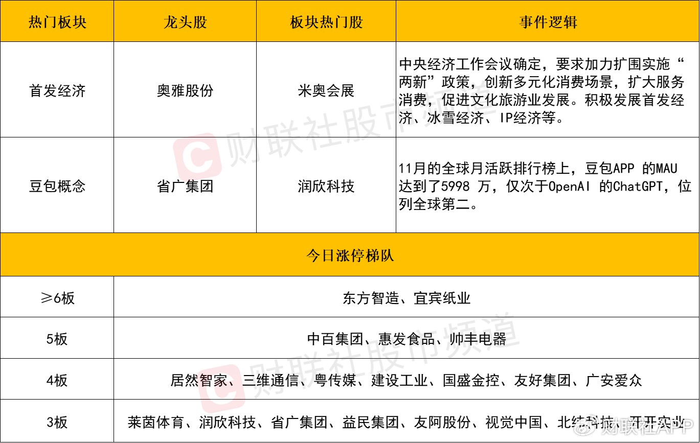 三大指数放量跌超2%！全市场超4400股飘绿，多只高位股遭遇退潮  第2张