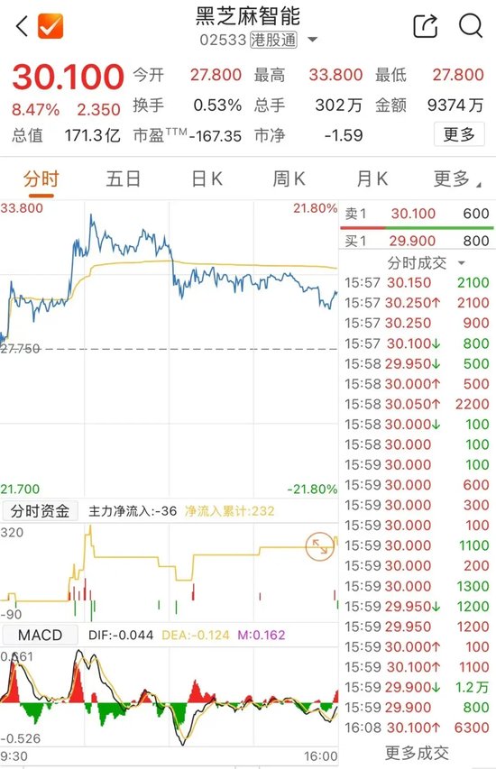老铺黄金，年内涨近500%  第3张