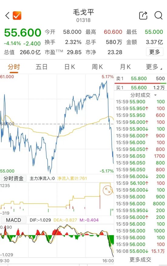 老铺黄金，年内涨近500%  第4张