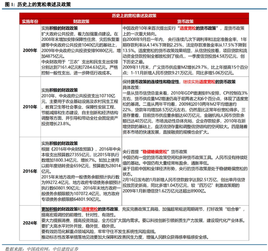 中信建投策略陈果：淡定面对波动，跨年行情继续  第1张