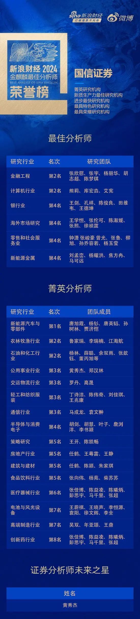 国信证券获“第六届新浪财经金麒麟更佳分析师评选”28个奖项  第1张