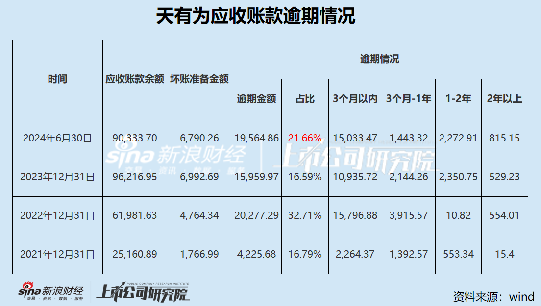 天有为IPO：股权高度集中“一言堂”弊病凸显 单一大客户现代汽车在华战略收缩 业绩高增速或难以为继  第2张