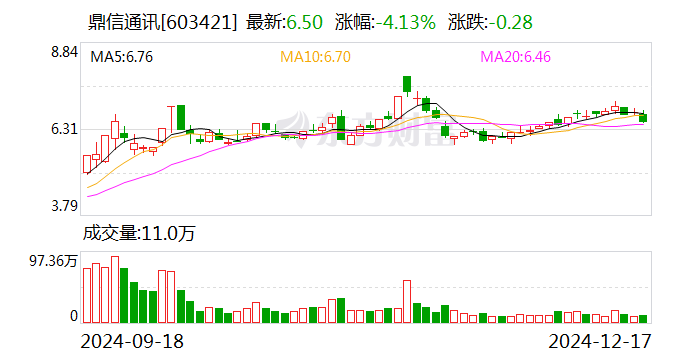 鼎信通讯：全资子公司完成工商变更登记  第1张