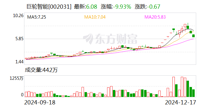 巨轮智能：股票交易异常波动  第1张