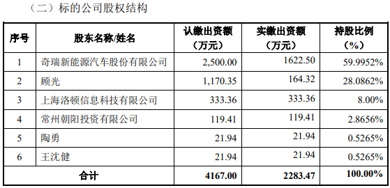 上次重组“告吹”刚半年，*ST威帝拟近五倍溢价收购奇瑞供应商，有董事投出反对票  第1张