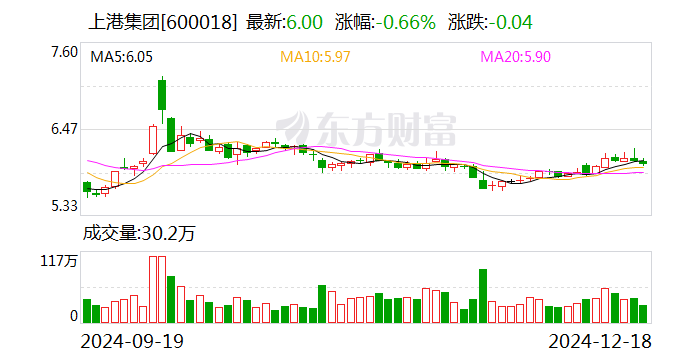 上港集团与天津港集团签署战略合作框架协议  第1张