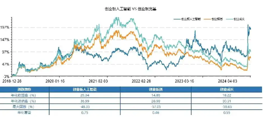 英伟达被反垄断调查以后的人工智能机会  第5张