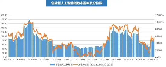 英伟达被反垄断调查以后的人工智能机会  第6张