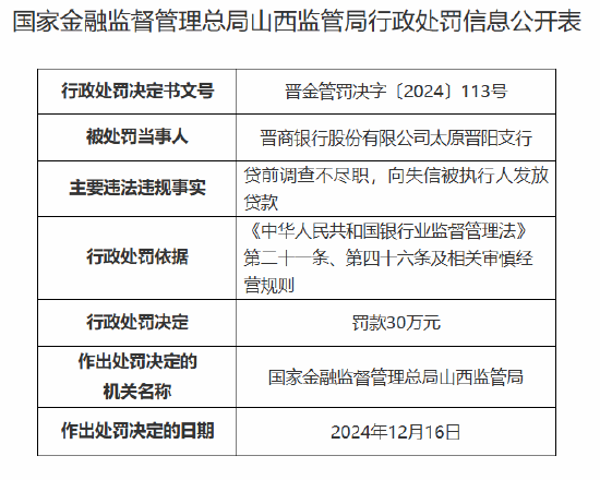 晋商银行太原晋阳支行被罚30万元：贷前调查不尽职 向失信被执行人发放贷款  第1张